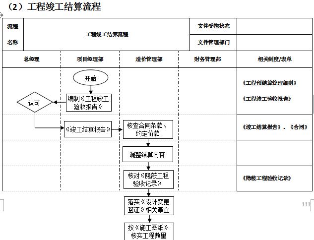 万科物业管理制度大全,万科质量管理制度