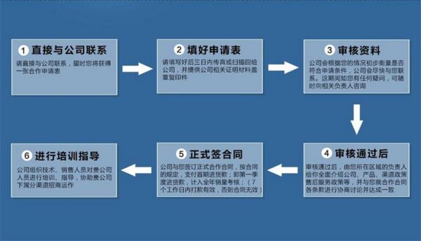 欧瑞博智能家居官网加盟合作,智能家居加盟怎么加盟