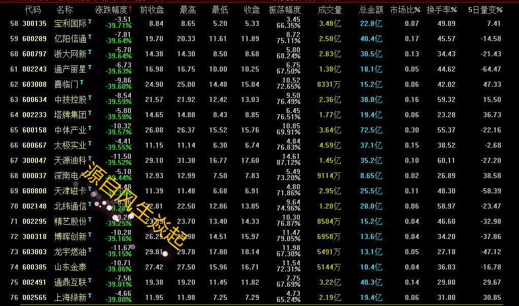 2020年超跌股有哪些,2021年超跌股票一览表