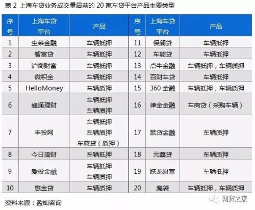 杭州前十p2p平台排名,p2p上海公司排名前十