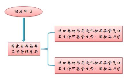 一本书看懂化妆品,一文看懂免税店