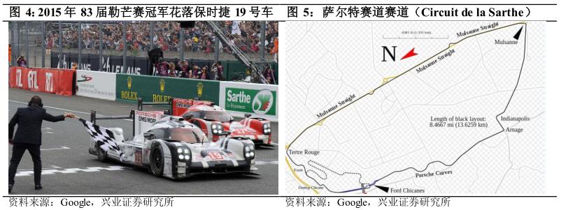 酷鱼精选开SUV的中国人超过600万，还认为越野赛事是小众市场？