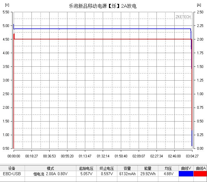 有情调的科技玩物——乐泡夏季新品「烁」体验拆解