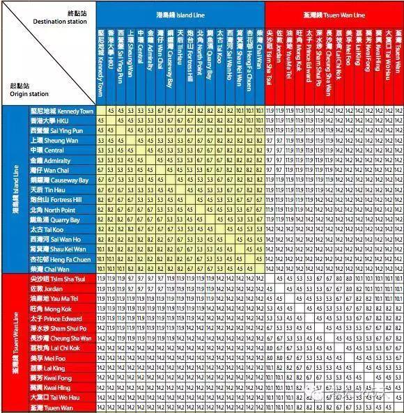 香港留学生活费怎么打,香港留学每个月生活费多少