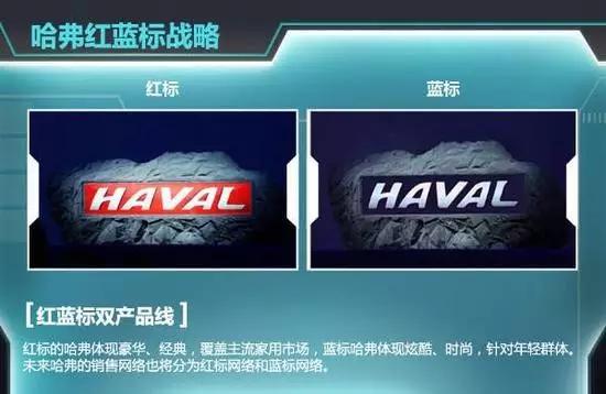 哈弗h6银标和蓝标的区别,哈弗车标颜色什么区别