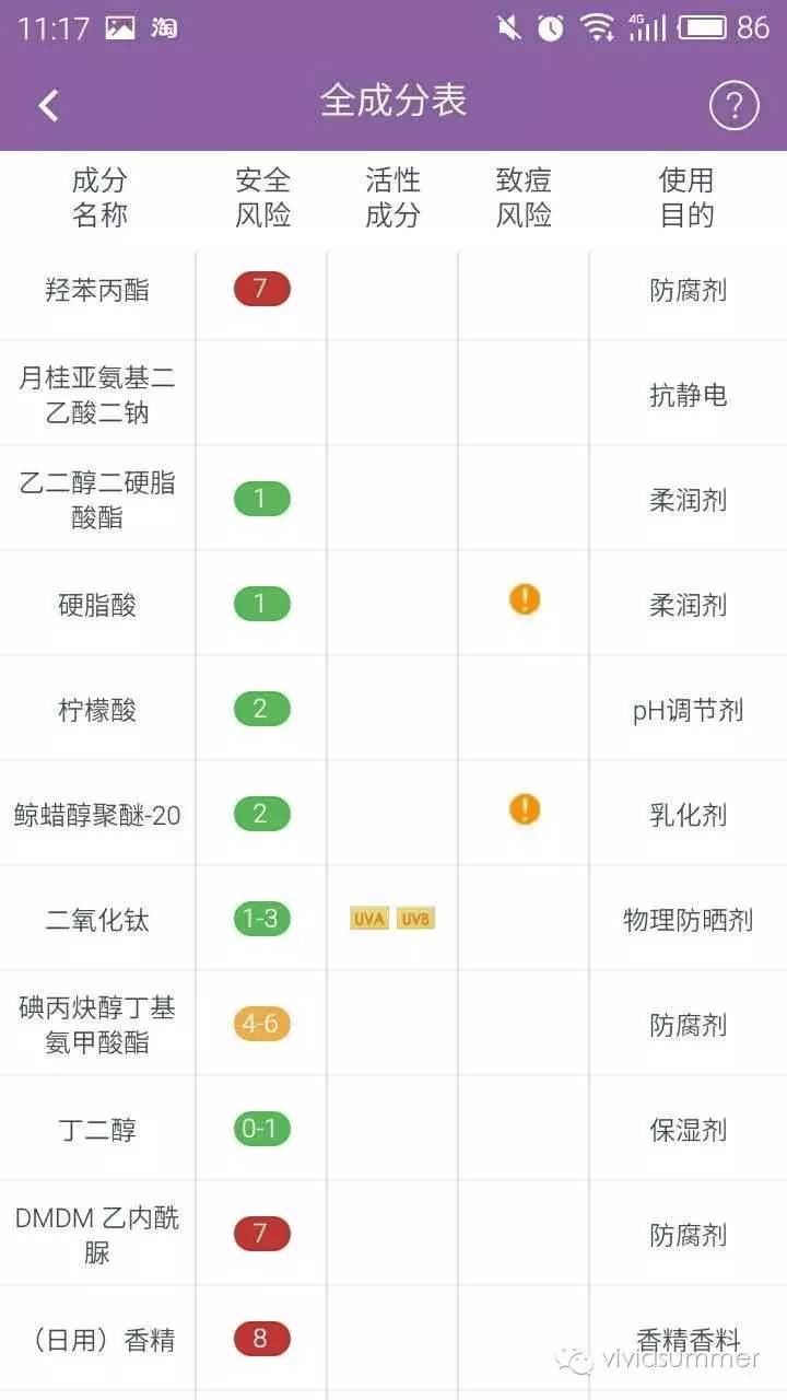 6款口碑超好的洗面奶排行,这6款洁面产品最多人用
