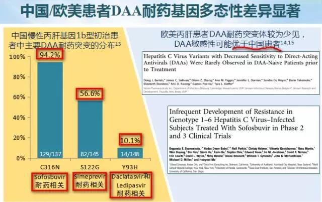 印度治疗丙肝的药是真的吗,印度丙肝治疗最佳方法