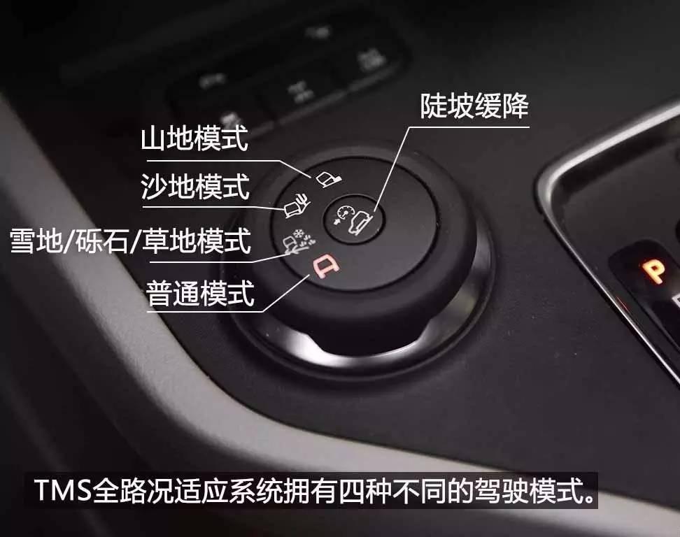 福特撼路者VS丰田汉兰达,新款撼路者vs探险者