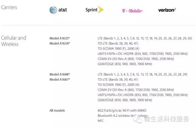 美版iphone6s是全网通吗,iphone6s美版多少钱
