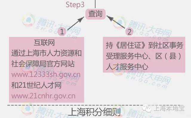 上海户口考大学的优势,上海户口经济价值