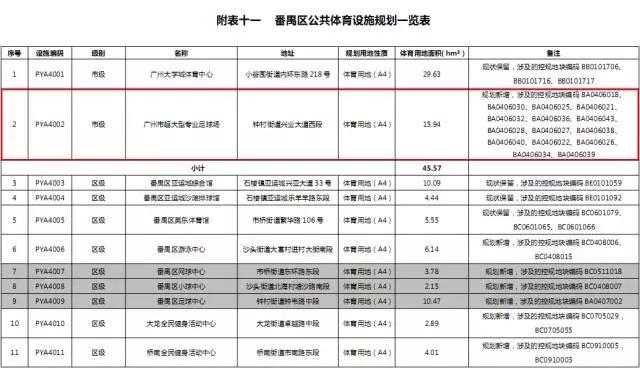 恒大足球场工地施工建设最新进度,恒大广州南站附近足球场规划