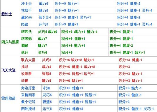 造梦西游4生存大冒险答案图片,造梦西游4生存大冒险攻略图