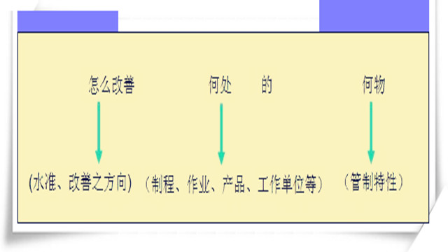 护士品管圈主题的选定,护理品管圈主题选定