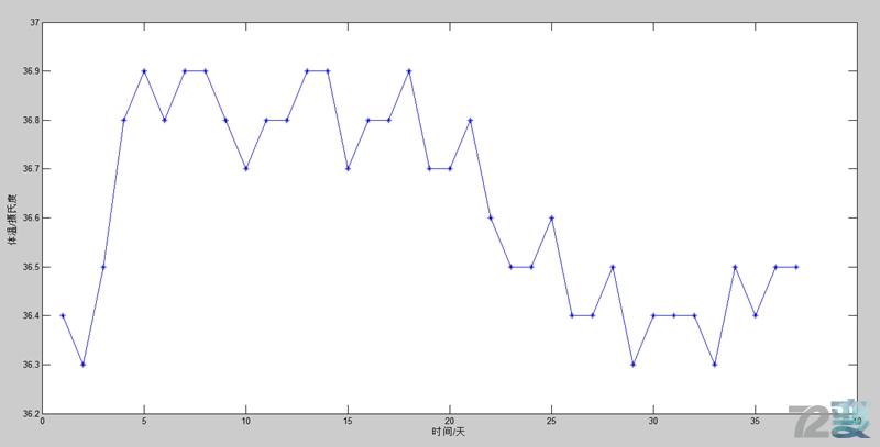装饰足够，智能不足—信利TRULYeTimerGS智能手链