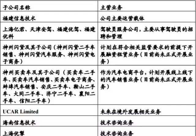 神州专车一天多少单,神州专车每单扣一元