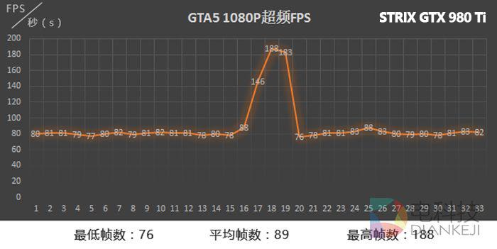 华硕rogstrix-rtx2060gaming,华硕rogstrix亮点