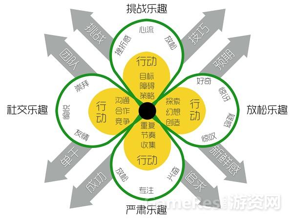 如何设计游戏性强的游戏,游戏设计的236个技巧