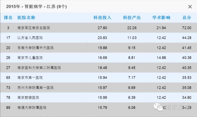 江苏省中医院最牛的科室,全国最牛的乡镇卫生院