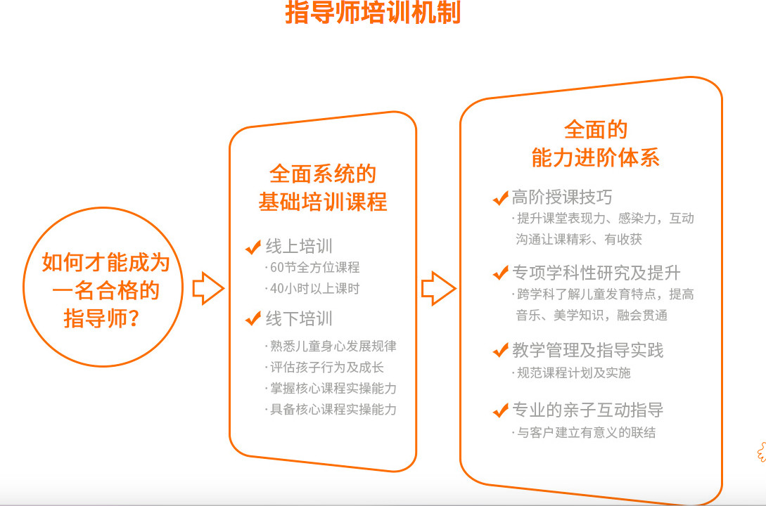 金宝贝会员专访,金宝贝在中国的发展