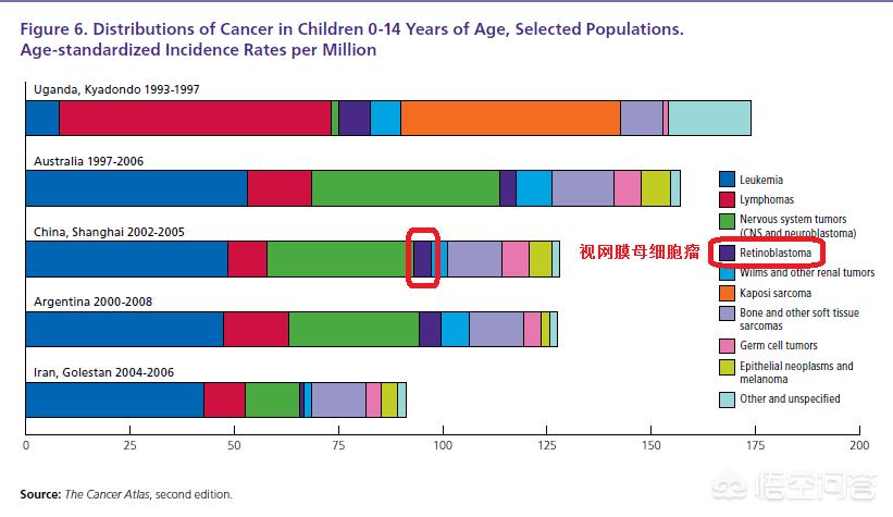 先天性视网膜母细胞瘤可以治疗吗,1岁多宝宝得了视网膜母细胞瘤