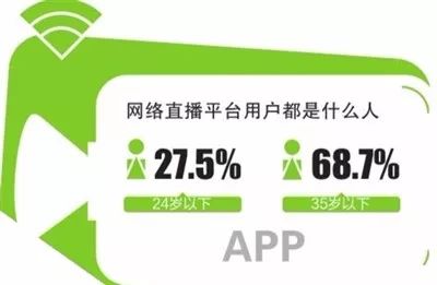 网络直播急退热败虚火