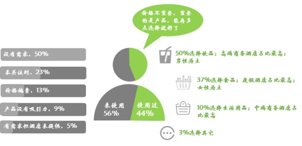 客房迷你吧经营受困，开元酒店集团大数据*局破**