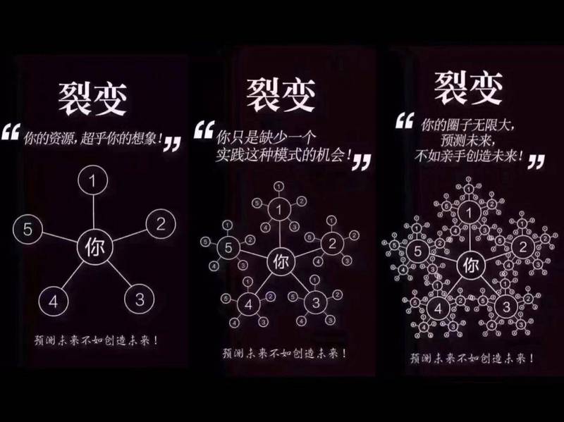 微商屏蔽朋友圈,微商为什么要屏蔽朋友圈