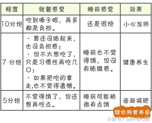 晚餐食谱大全及注意事项,晚餐应该吃什么更丰盛