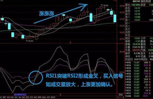 rsi指标详解及实战用法期货,rsi指标入门与实战精解pdf下载