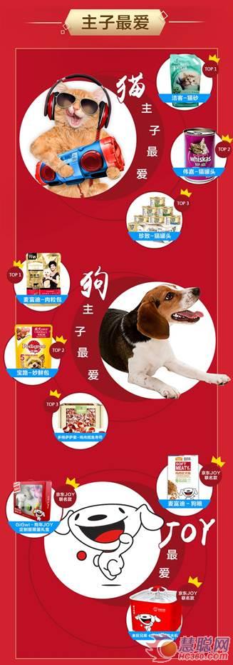 京东一天能买多少物品,京东一天能卖多少商品