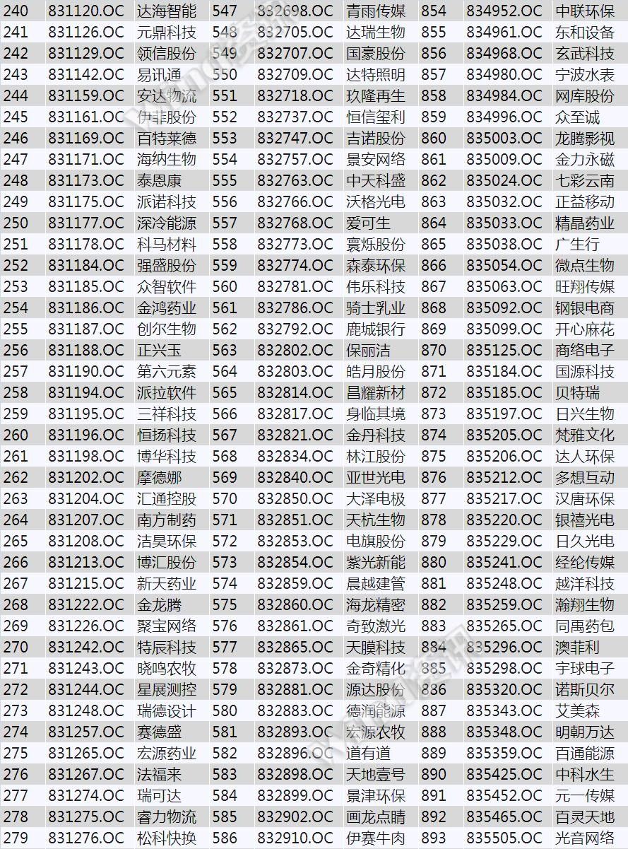 新三板创新层业绩正增长的企业,2021年新三板创新层排名