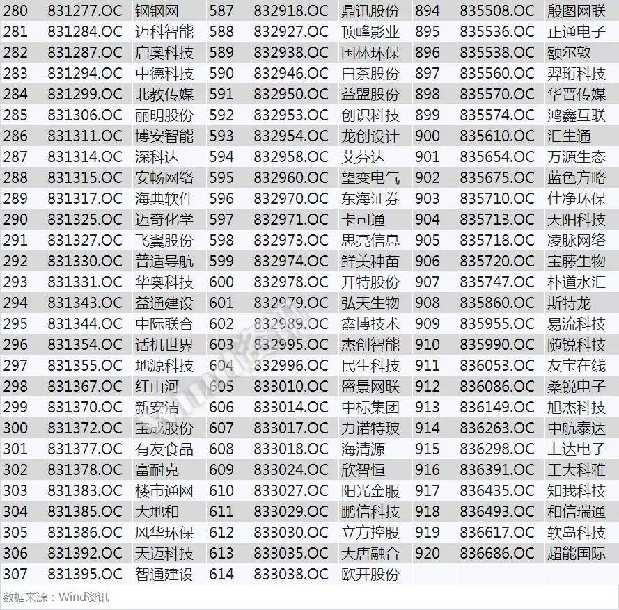 新三板创新层业绩正增长的企业,2021年新三板创新层排名
