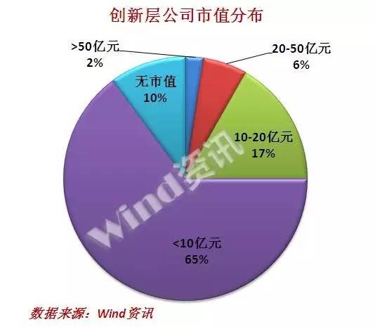 新三板创新层业绩正增长的企业,2021年新三板创新层排名