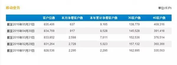 裸贷女孩亲述:2千变6万吓死人!移动4G用户数远超联通电信总和|砍柴晚讯