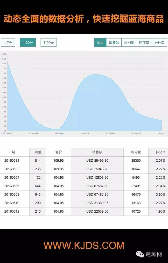 越域网海外仓,越域海外仓