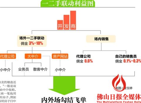 无孔不入的中介,一个月卖260套房子的中介