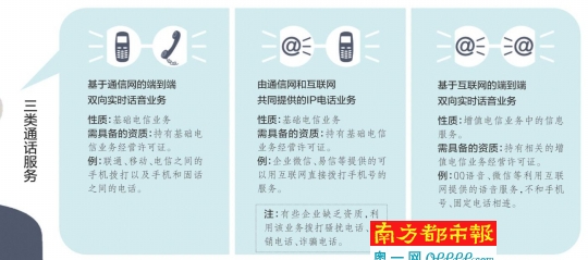 工信部禁止拨打商业性电话,工信部被管控手机号码办不下来