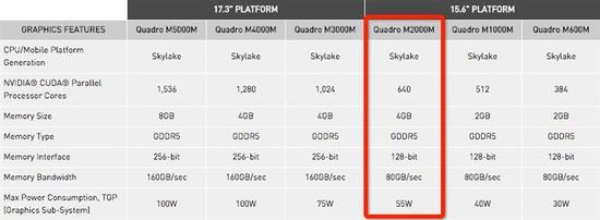 xeone3配什么主板好,thinkpadp50性能提升
