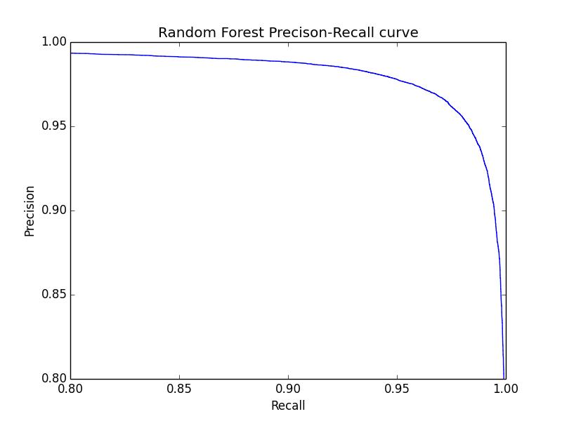 wifissid如何改成中文,如何查询wifi的ssid
