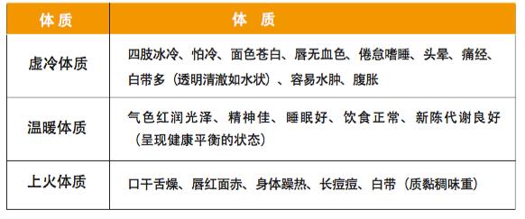 如何改善饮食提高受孕率,掌握好健康饮食技巧