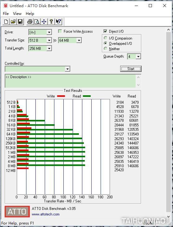 u盘安全测评,u盘质量数据安全性测评