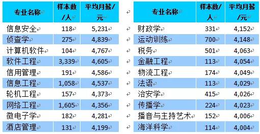 必看！明天高考放榜，可来这里查分