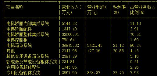 维宏股份暴涨的原因,维宏股份为什么近期上涨