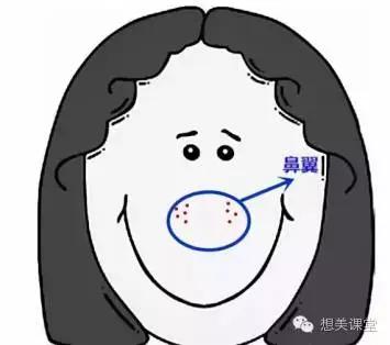 脸再美妆再浓，一颗痘痘毁你容！