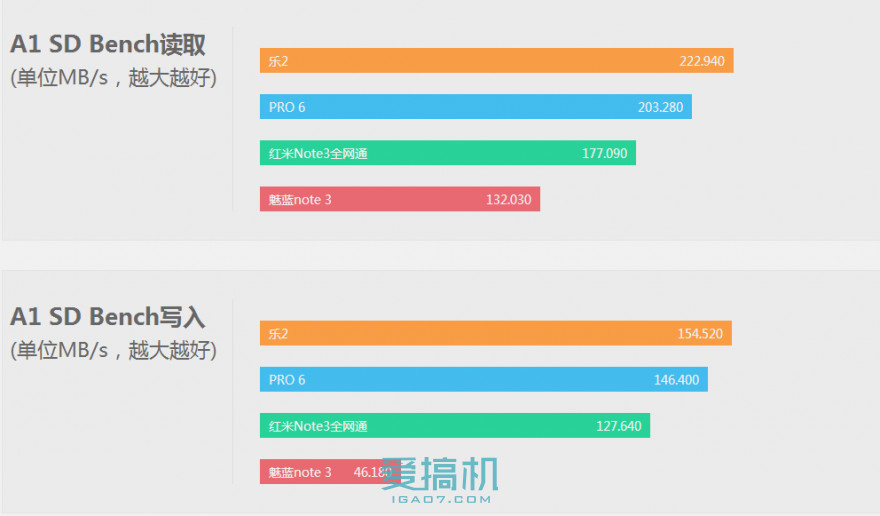 乐视超级手机2价格表,乐视手机2测评