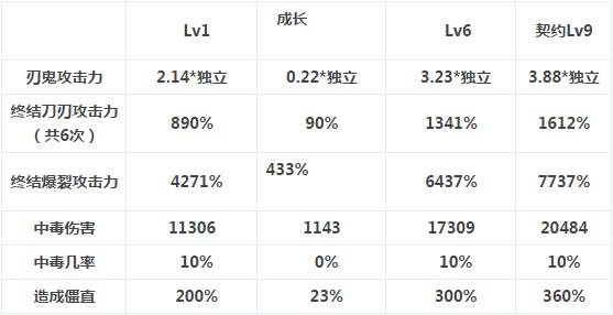 dnf黑暗君主觉醒技能展示,dnf黑暗君主技能视频