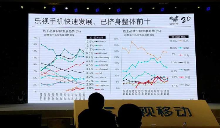 2018年乐视发布几款手机,乐视共发布几款手机