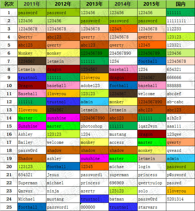 旧密码记不住想换新密码怎么换,当你想改密码时原密码忘了怎么办