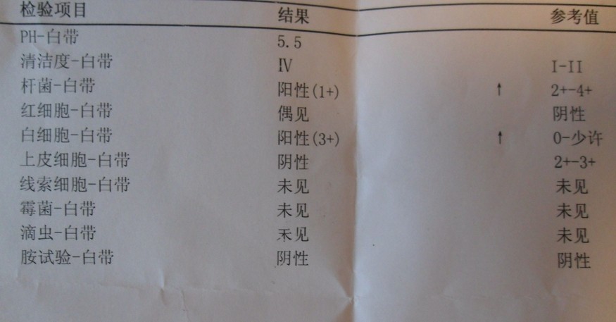 你有宫毒？别紧张，你又被忽悠了！为女性朋友收藏起来