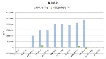 圣牧和现代牧业是一家吗,圣牧乳业排行第几